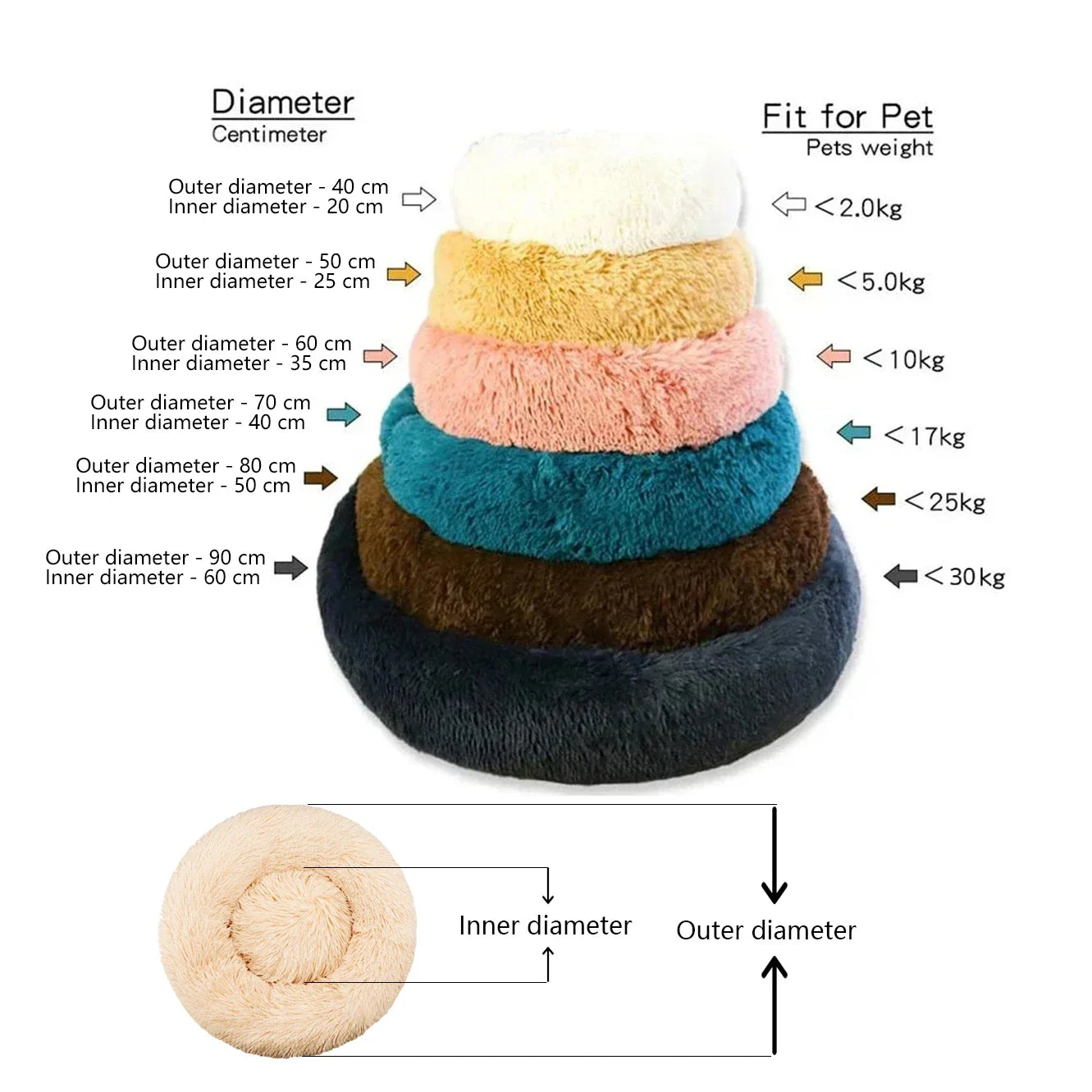 Calming Donut Pet Bed - view 7